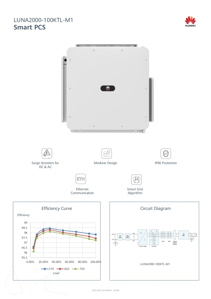 MKB Smart Accu 100kW/200kWh 