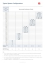 MKB Smart Accu 100kW/200kWh 
